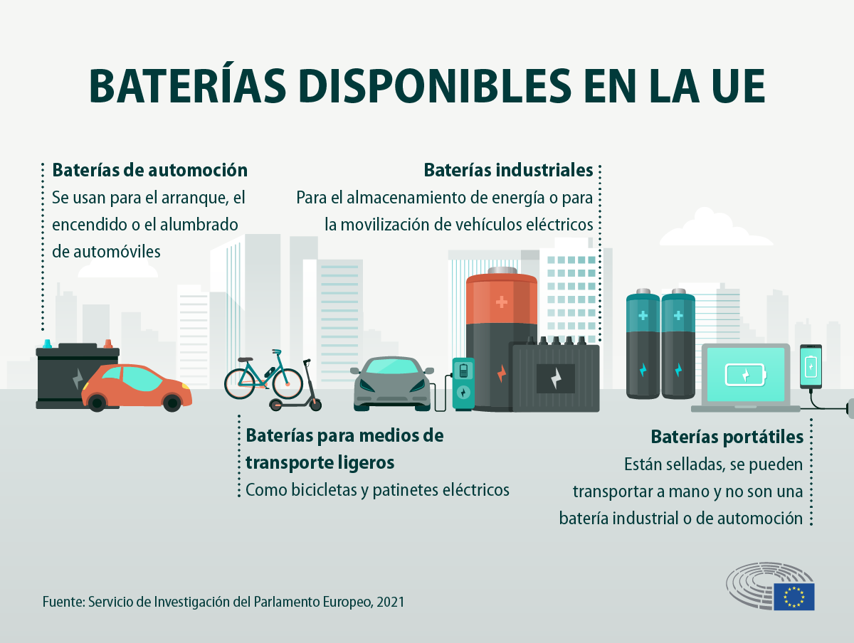 Información relevante sobre baterías eléctricas
