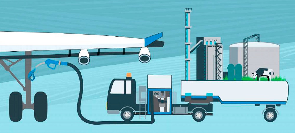 Combustibles sostenibles sin emisiones