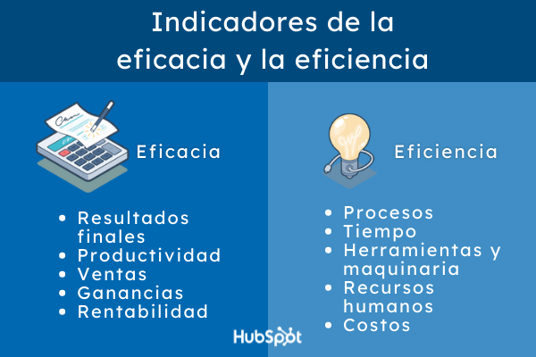 Proceso de desarrollo y eficiencia