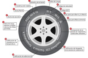 Cómo leer la información de los neumáticos: una guía completa