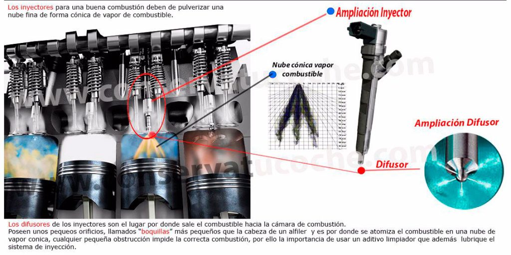 el-funcionamiento-de-los-inyectores-del-motor