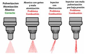 humo blanco inyectores